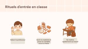 Entrée en classe